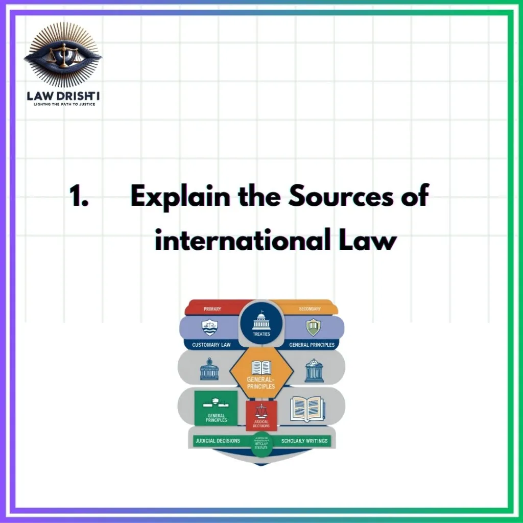 Sources of international Law : Explain